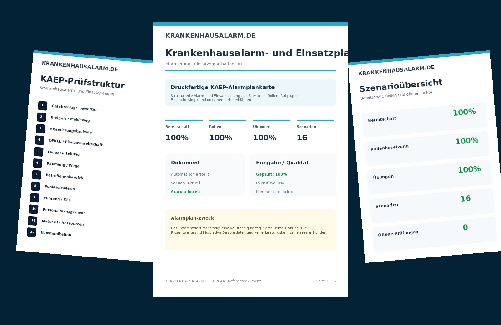 Deutsche DIN-A4-Referenzansicht für KAEP- und Alarmplandokumente
